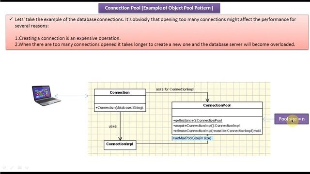 Connection Pooling [Example of Object Pool Design Pattern] смотреть онлайн