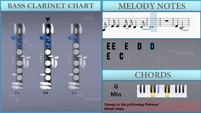 SUPER EASY: How to play Your Power by Billie Eilish on Bass Clarinet (Tutorial) смотреть онлайн