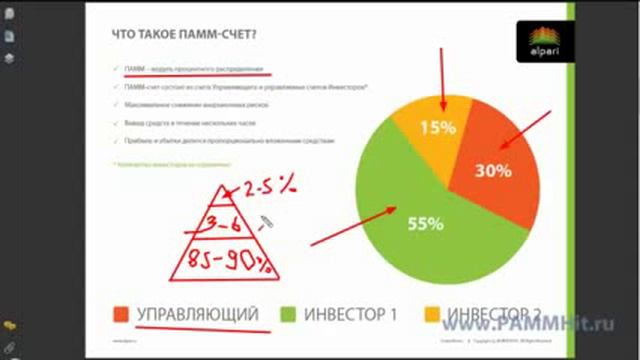 Что такое ПАММ счета смотреть онлайн