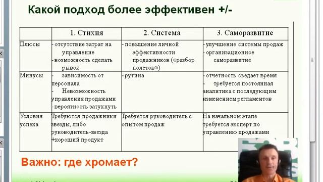 Управление и стратегия CRM смотреть онлайн