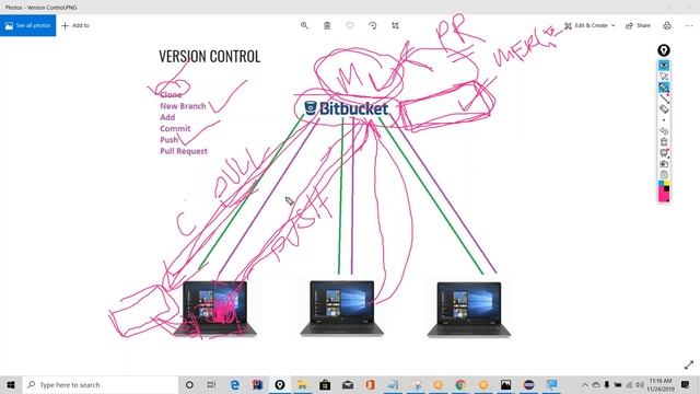 Session 6 GIT смотреть онлайн