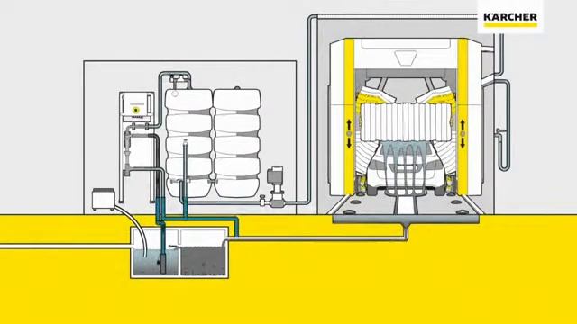 Kärcher Professional Recyrkulacja wody WRP Car wash www myjnie samoobslugowe смотреть онлайн