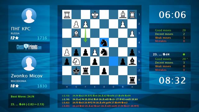 Chess Game Analysis: ПНГ КРС - Zvonko Micov : 0-1 (By ChessFriends.com) смотреть онлайн