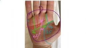 Возраст по линии жизни, линии сердца, линии головы, линии судьбы. Хиромантия