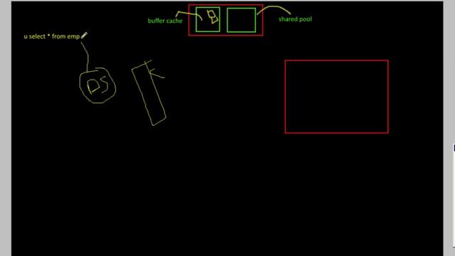 قواعد البيانات 4 (Shared Pool (Oracle DBA 11g Tutorial смотреть онлайн