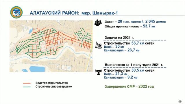 АЛМАТЫ 2021: РАЗВИТИЕ ИНЖЕНЕРНОЙ ИНФРАСТРУКТУРЫ смотреть онлайн