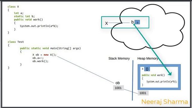Static Concept-5 | What is static in java? What does static mean in java? In Hindi смотреть онлайн