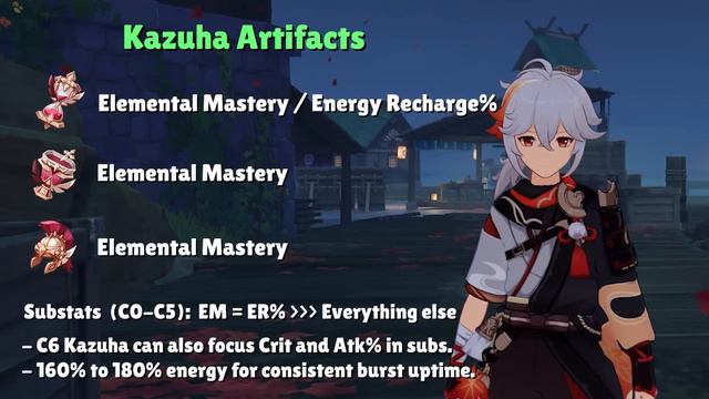 Kazuha Misconceptions you NEED to Understand... (Kazuha Build Guide) смотреть онлайн