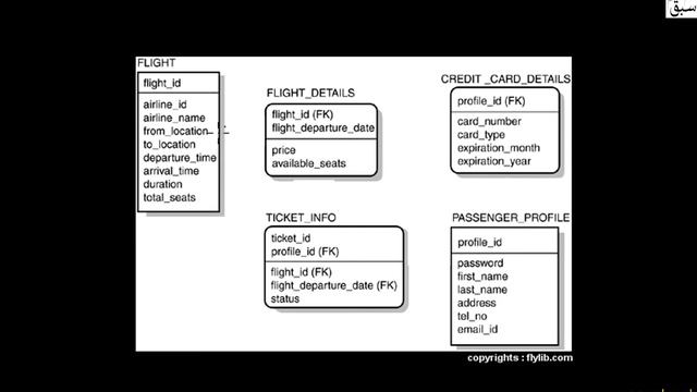E-R Diagram For Air Ticket Booking System, Computer Science Lecture | Sabaq.pk смотреть онлайн