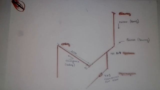 Чертеж үйренейік 0-ден бастап труба Жанболат видео смотреть онлайн