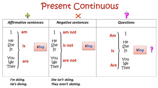 Present Continuous/Revision смотреть онлайн