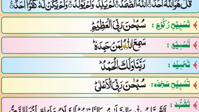Madani Qaida Lesson 22 / Learn Quran With Tajweed/Urdu/Hindi/for Listening