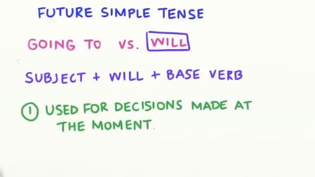 Future simple (Going to vs Will) смотреть онлайн