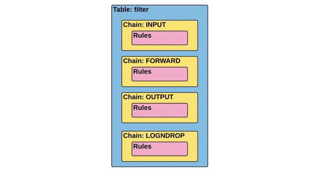 5.6 Linux Firewall Fundamentals смотреть онлайн