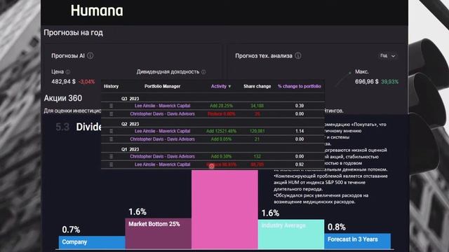 Взгляд инсайдера: тайны больших денег | VolFix | PlanKa | ФИНАМ | 21.11.2023 смотреть онлайн