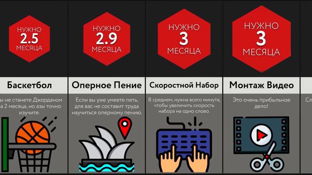 За Сколько Ты Изучишь Это? смотреть онлайн