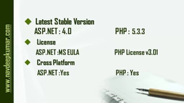 PHP VS ASP.net смотреть онлайн