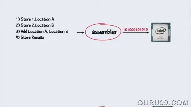 Java Programming Tutorial 1 What is Java Platform смотреть онлайн