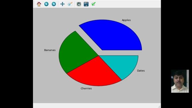PYTHON PANDA DATA VISUALIZATION MATH PLOT PIE GRAPH 35 смотреть онлайн