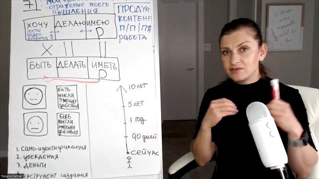 Подкаст "В Онлайн - только через мышление". Эпизод 71. смотреть онлайн