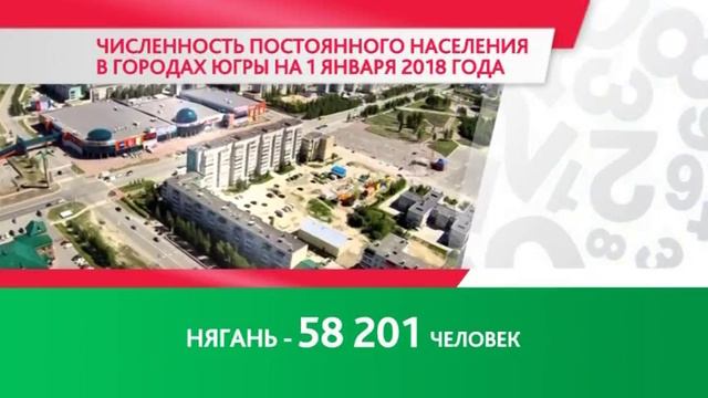 Почти «миллионники!». Сколько жителей проживает в городах Югры смотреть онлайн