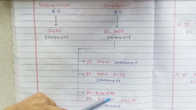 #4.1 Qbasic in Nepali || GOTO, IF, IF ELSE, IF ELIF ENDIF || Unconditional & Conditional Statement смотреть онлайн