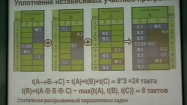 НСКФ-2014: Секционные доклады: ЗатуливетерЮ.С. смотреть онлайн