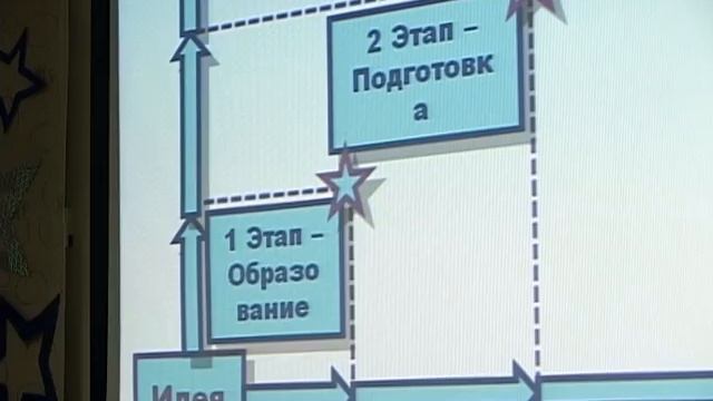 26 04 2012 финал проекта 7 шагов к успеху, Пыть-Ях смотреть онлайн