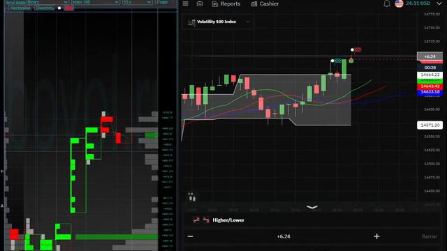 Binary / Deriv / Осторожная торговля / Винсон Станционе / Книга в подарок смотреть онлайн