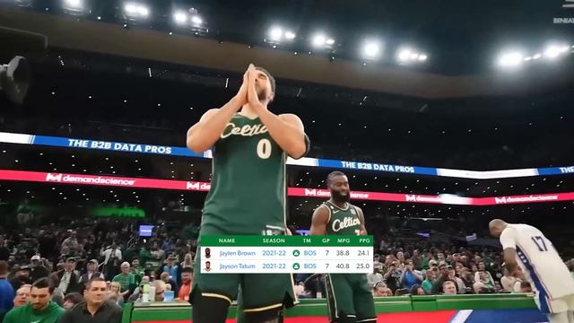 The Boston Celtics Are Doing it Again... смотреть онлайн