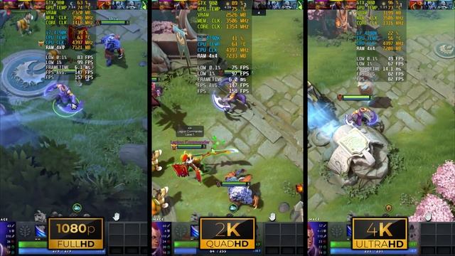 Dota 2 | 1080p vs 1440p vs 2160 | GTX 980 | i7 4790K | 16GB RAM | 256GB SSD смотреть онлайн