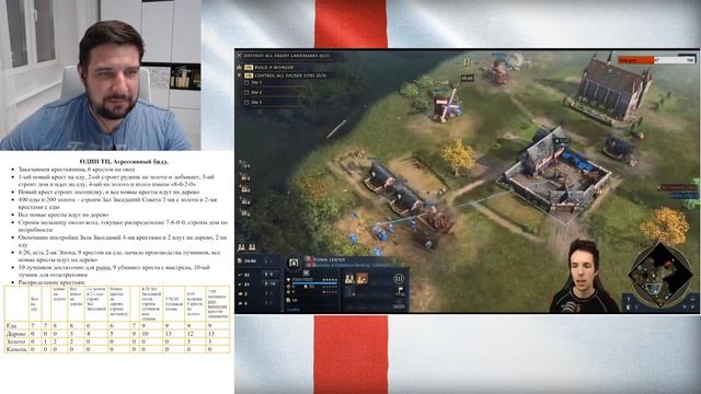 №2 Билд за Англию в Age of Empires 4 от Grubby, раш лучниками - перевод и комменты смотреть онлайн