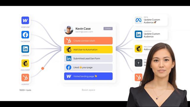 Boost.Space Lifetime Deal $89 | Centralize, Collaborate & Automate all of Your Data смотреть онлайн