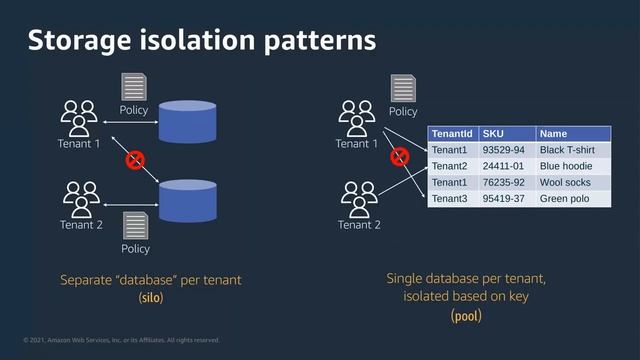 Tenant Isolation & Data Partitioning смотреть онлайн