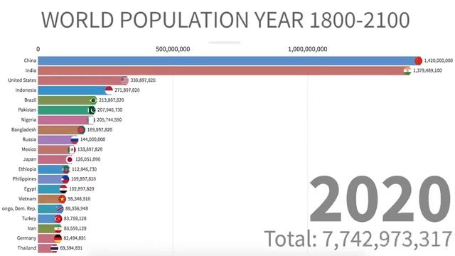 Why Is Bill Gates The #1 US Farmland Owner?? | Investing In A Market Crash смотреть онлайн