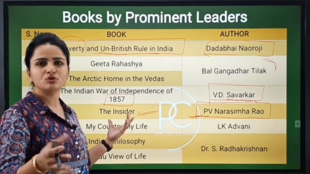 Important Books & Authors | Books released in 2020-2021 & earlier | With Memory Tricks | Ma'am Rich смотреть онлайн