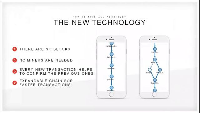 Directed Acyclic Graph Chain Introduction Presentation - Ken Labine - January смотреть онлайн