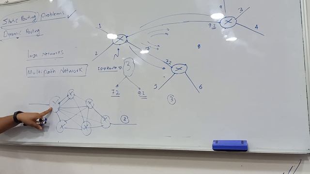 36-1- Dynamic Routing Intro (Static Routing Problems) смотреть онлайн