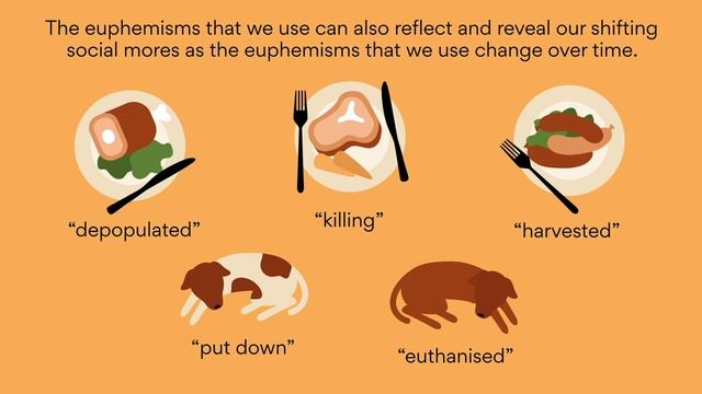 Euphemism | English Language смотреть онлайн