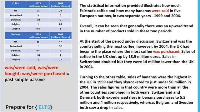 Master IELTS Writing Task 1 (Academic) - Describing two tables смотреть онлайн