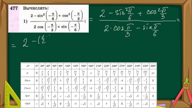 Значения в + углах, формулы суммы смотреть онлайн