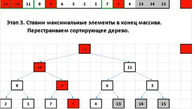 Сортировка кучей (heap sort) смотреть онлайн