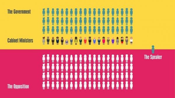 Parliament structure explained