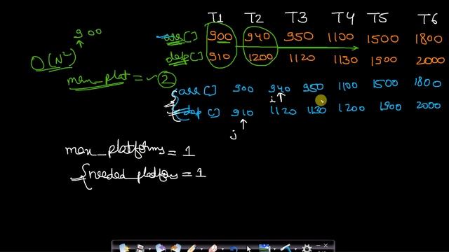Minimum platforms needed in a railway station смотреть онлайн