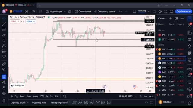 Trading 1 day , Дневник трейдера и разбор BTC, DOT, NEAR, MATIC смотреть онлайн