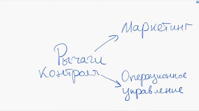 Разработка бизнес-плана как рычаг контроля бизнеса смотреть онлайн