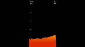 LUCKY FF916 (эхолот ) Пример работы