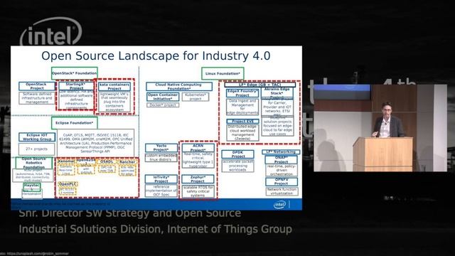An Introduction to the LF Edge & Akraino смотреть онлайн