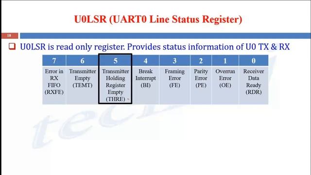 LPC2148 UART ( Serial Communication ) | Keil Programming | Proteus Simulation смотреть онлайн