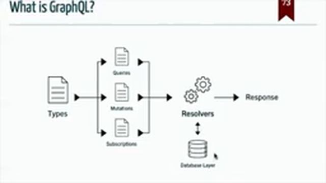 ArcBlock Developer Platform Introduction and Overview for Developers смотреть онлайн